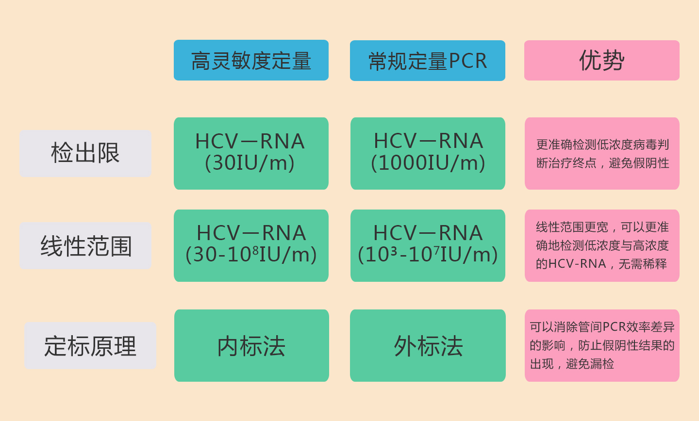 乙肝病毒的筛选“神器”——PCR技术